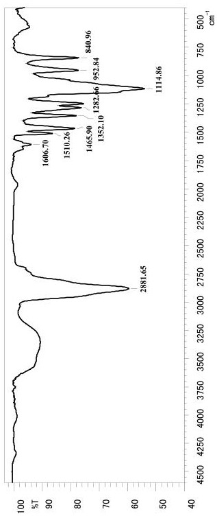 Multi-block polyether type macromolecular surfactant as well as preparation method and application thereof