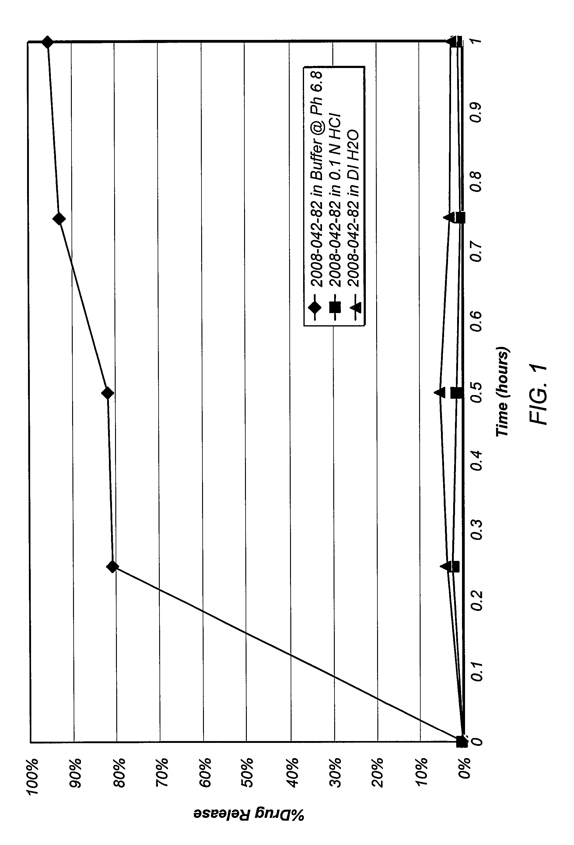 Oral contraceptive dosage forms and methods of making such dosage forms