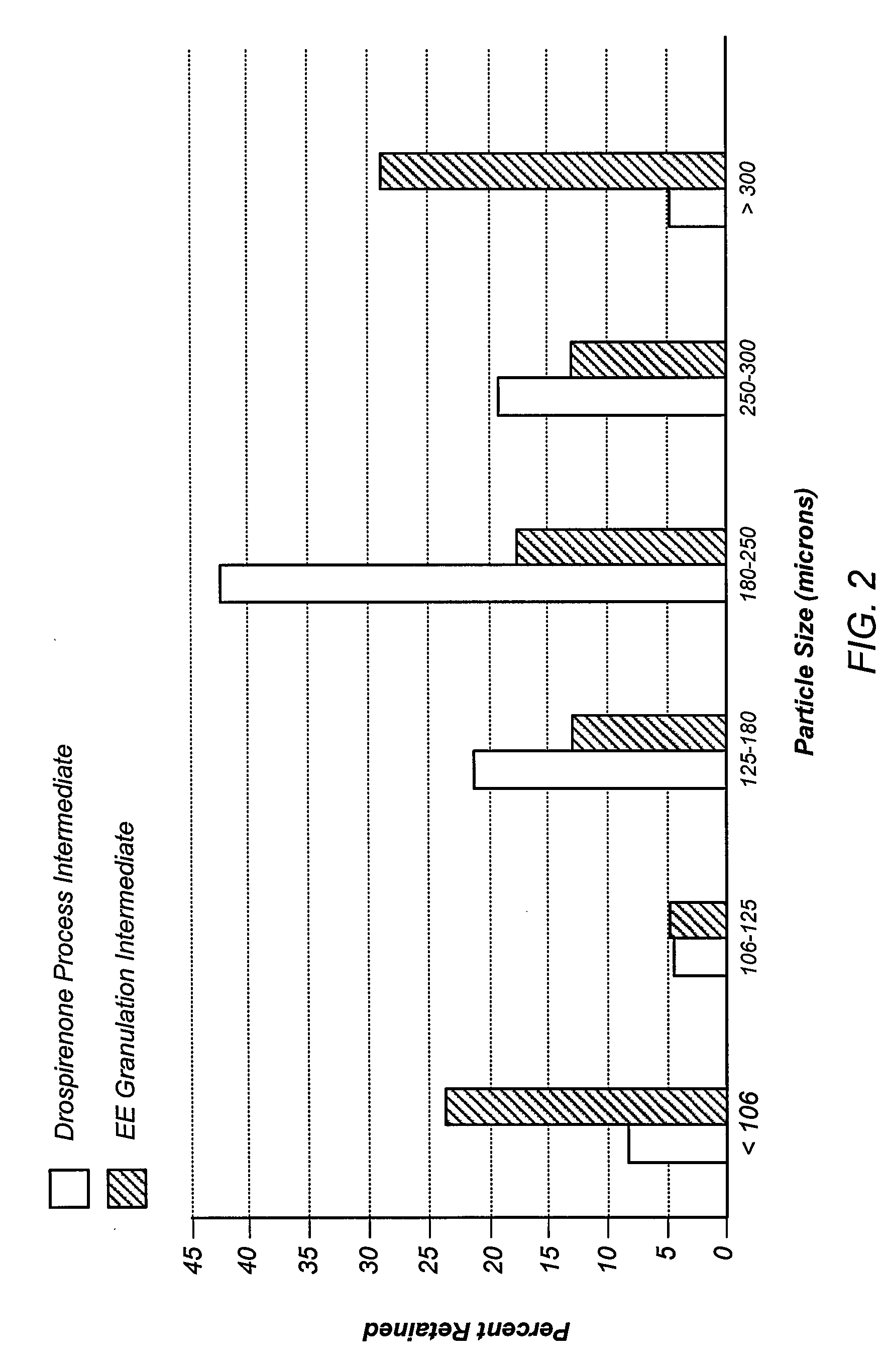 Oral contraceptive dosage forms and methods of making such dosage forms