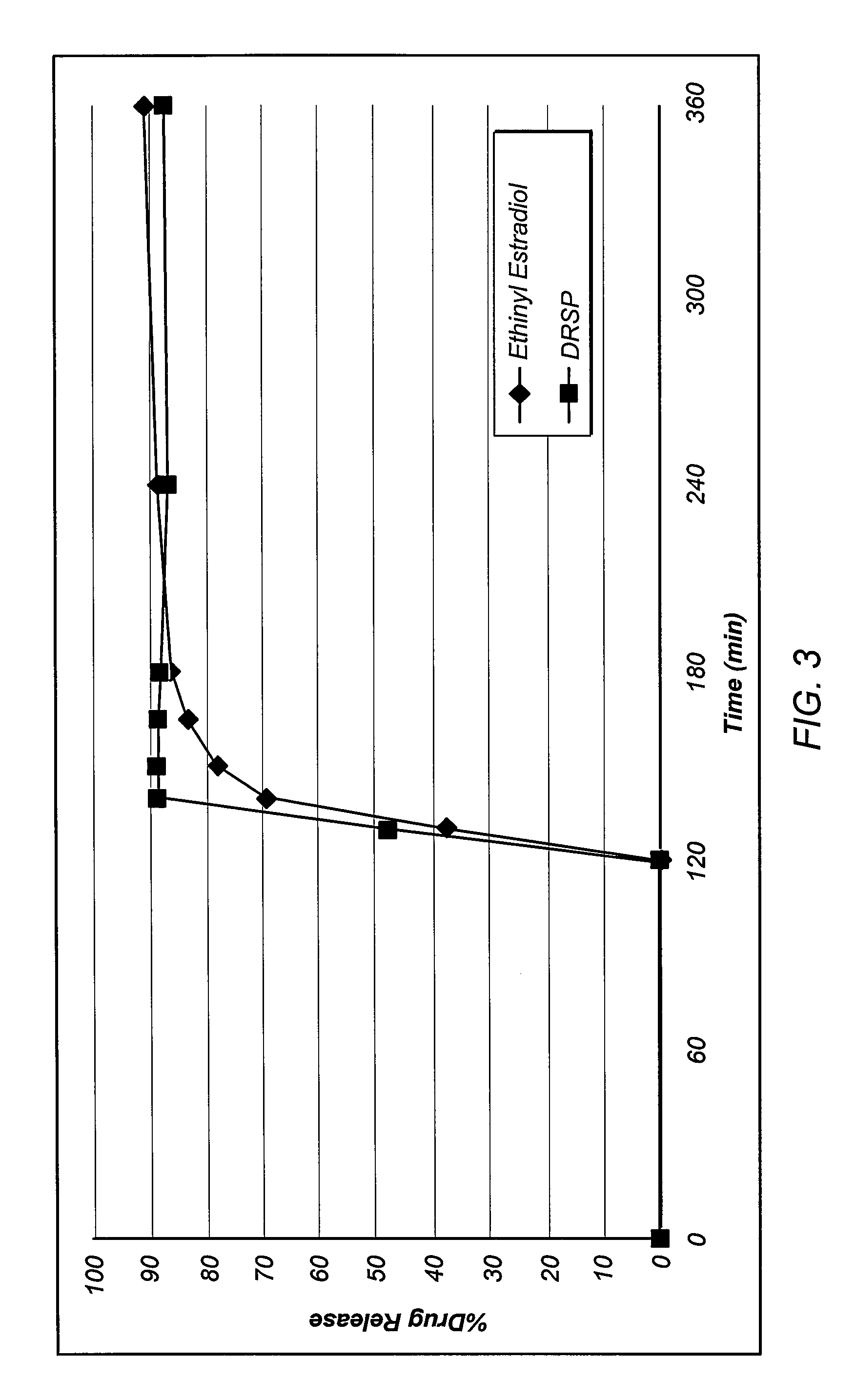 Oral contraceptive dosage forms and methods of making such dosage forms