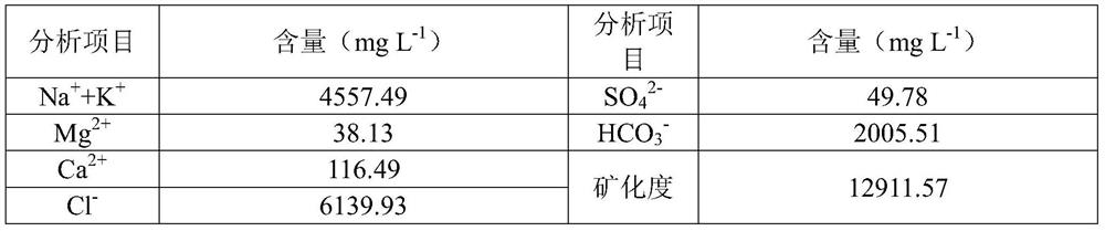 Medium-phase microemulsion as well as preparation process and application thereof