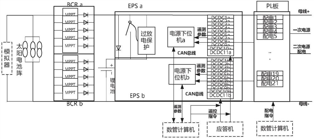 Space power supply system for last-stage rail remaining application