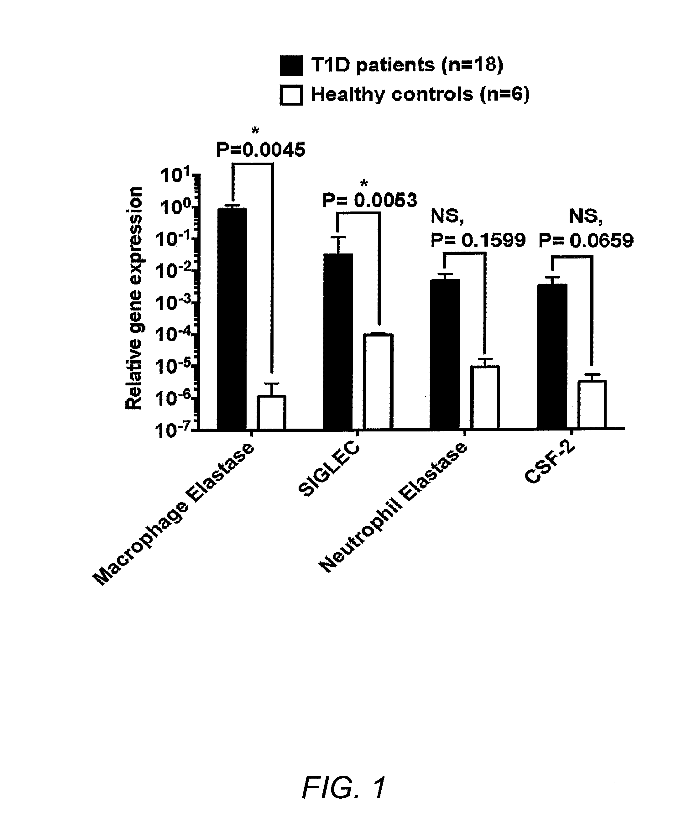 Methods for diagnosing and treating diabetes