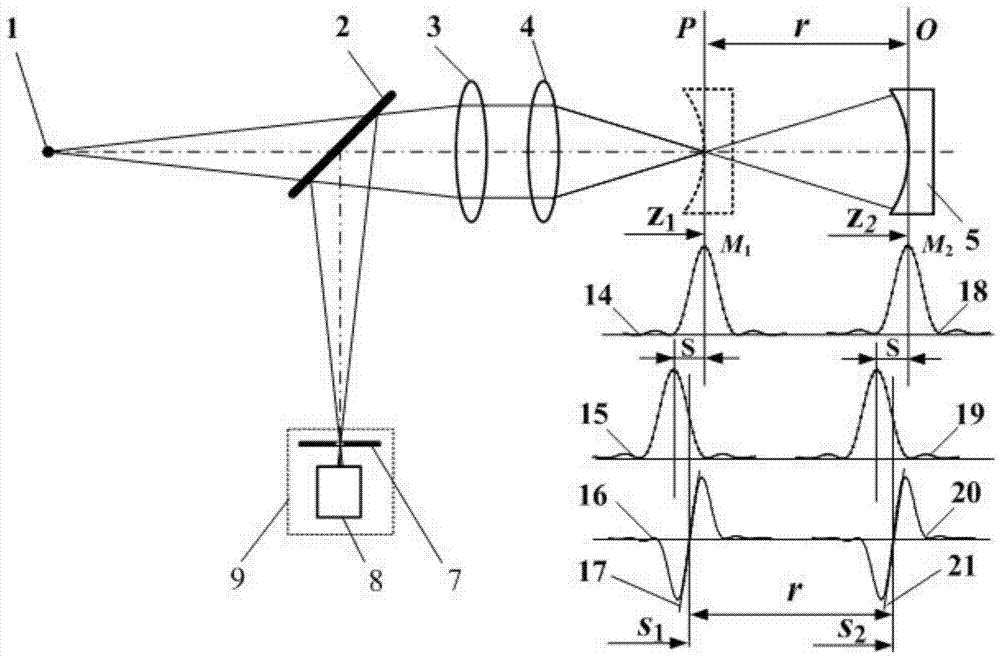 Method for Measuring Parameters of Bilateral Displacement Differential Confocal Elements