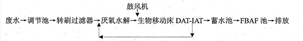 Aeration biological filter bed and sewage advanced treatment method thereof