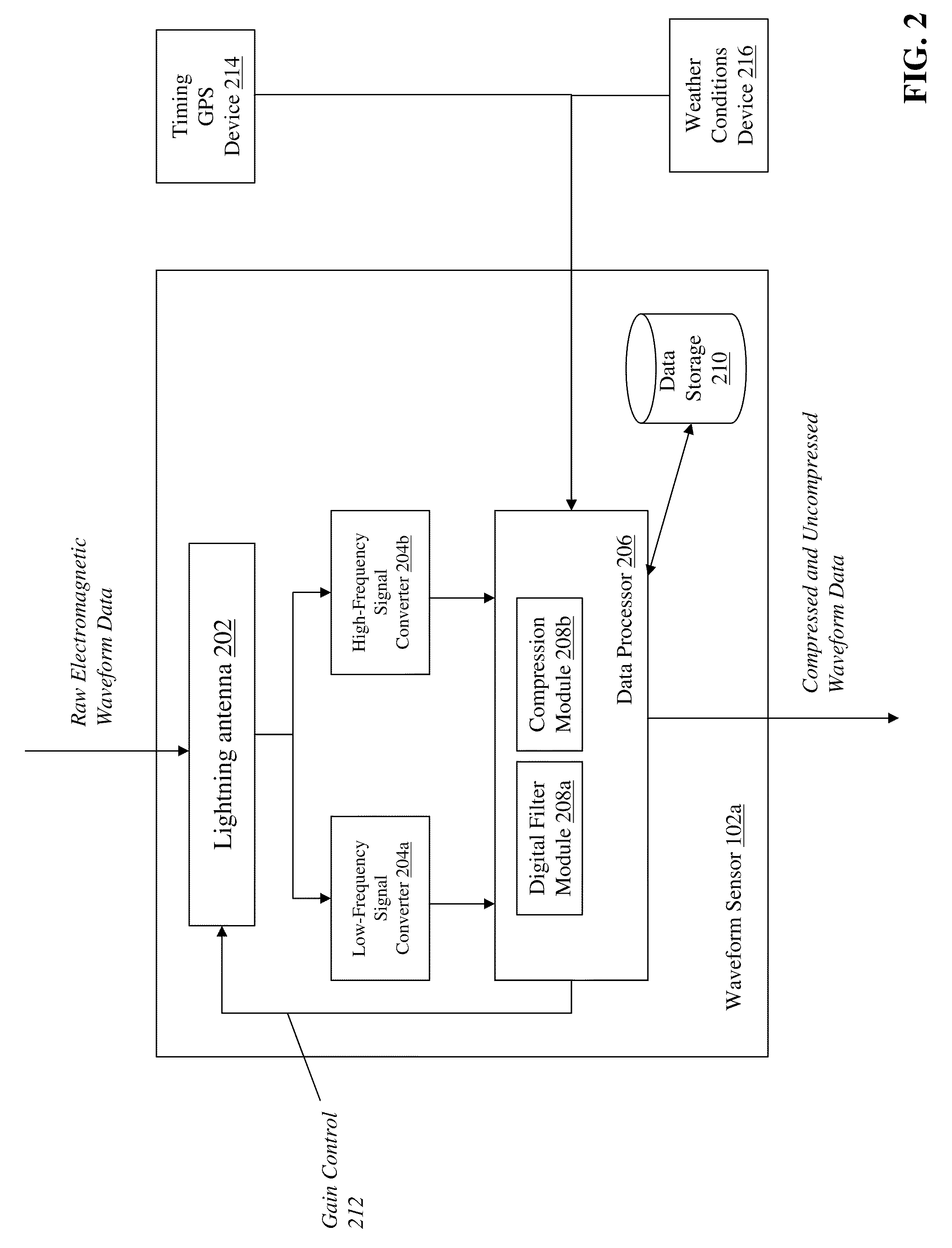 Method and Apparatus for Detecting Lightning Activity