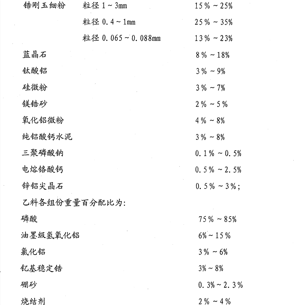 High-temperature wear-resistant repairing coating and preparation method thereof