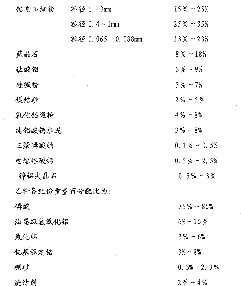 High-temperature wear-resistant repairing coating and preparation method thereof