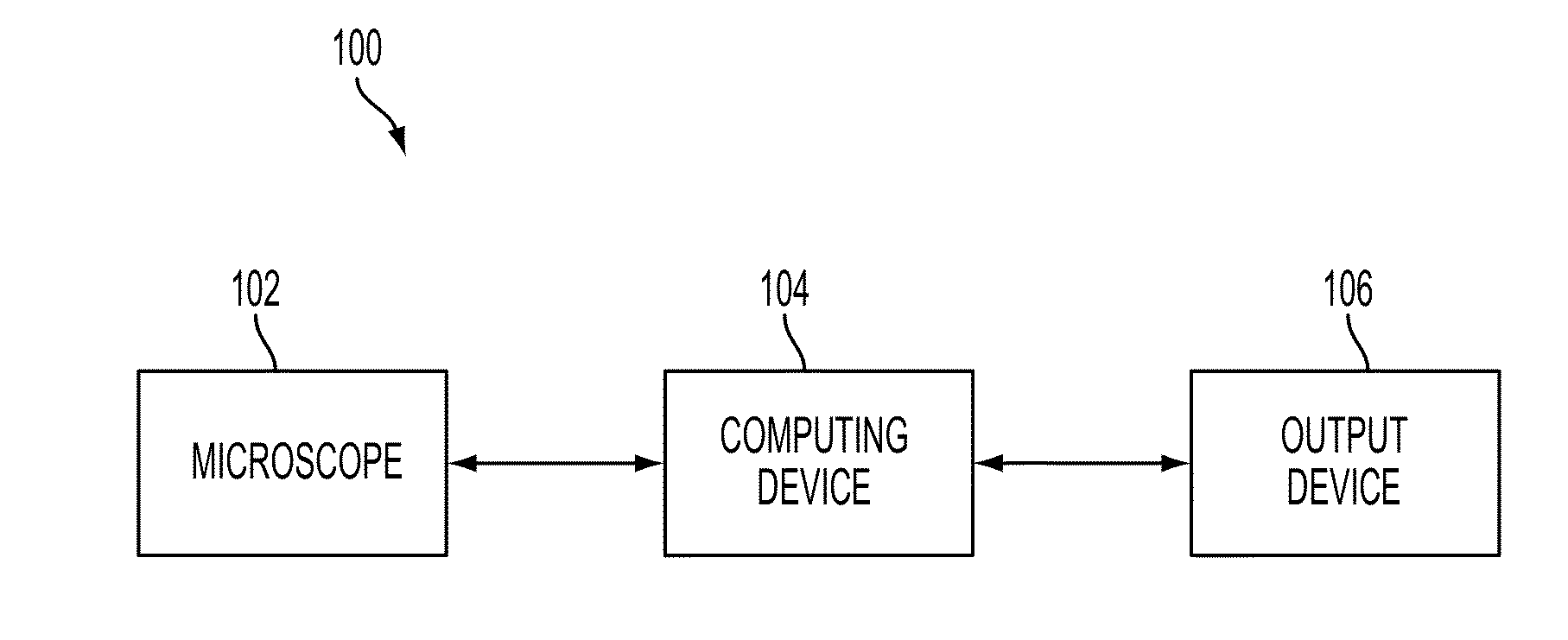 System and device for characterizing cells