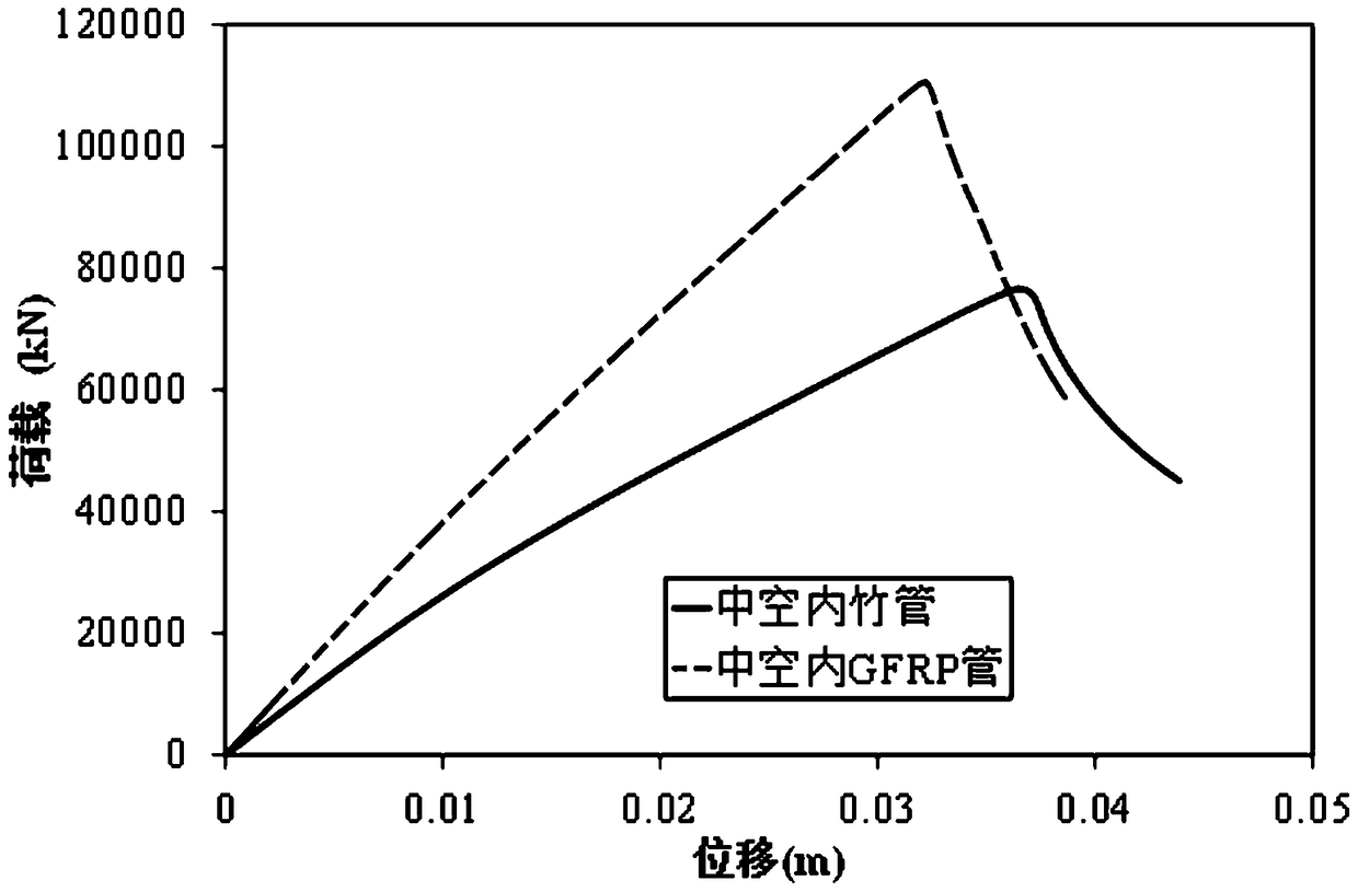 Novel composite rod with built-in hollow bamboo pipe