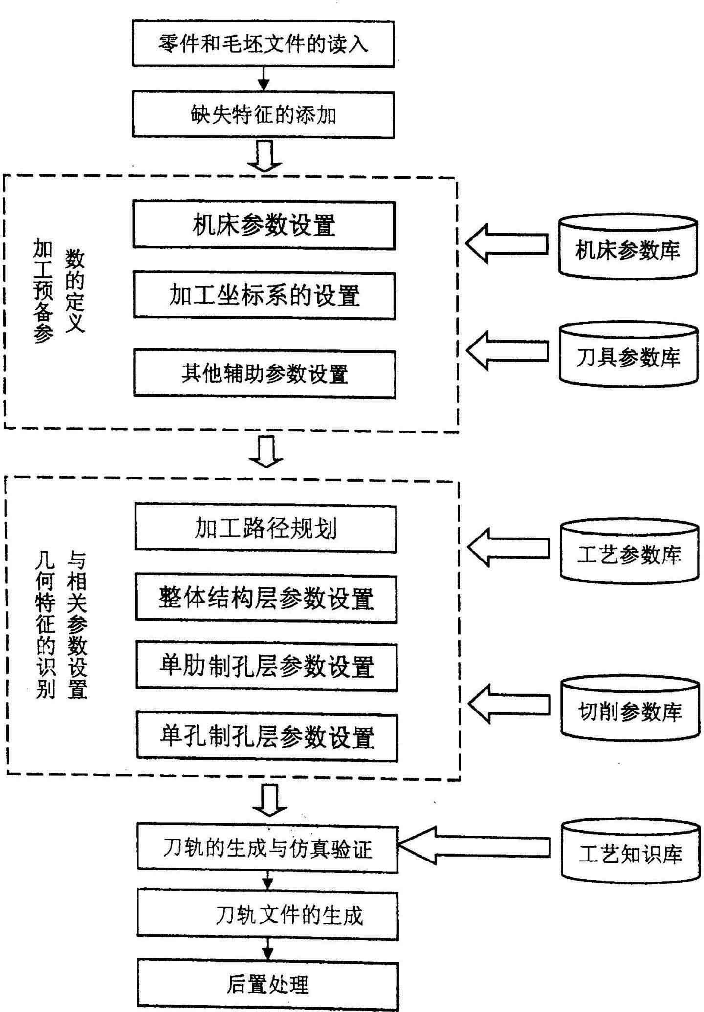 Multilayer numerical control programming method for flexible hole formation on large-scale wing part