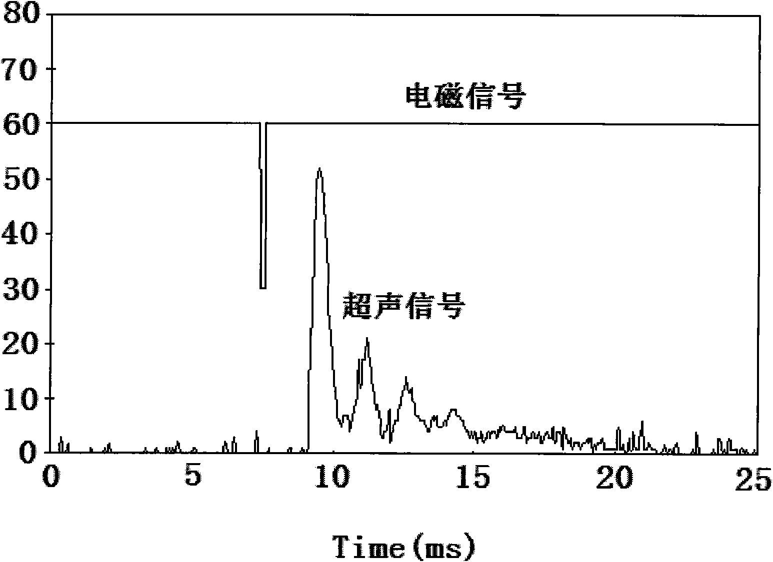 Acoustic-electric detection device for insulation defects of power cable