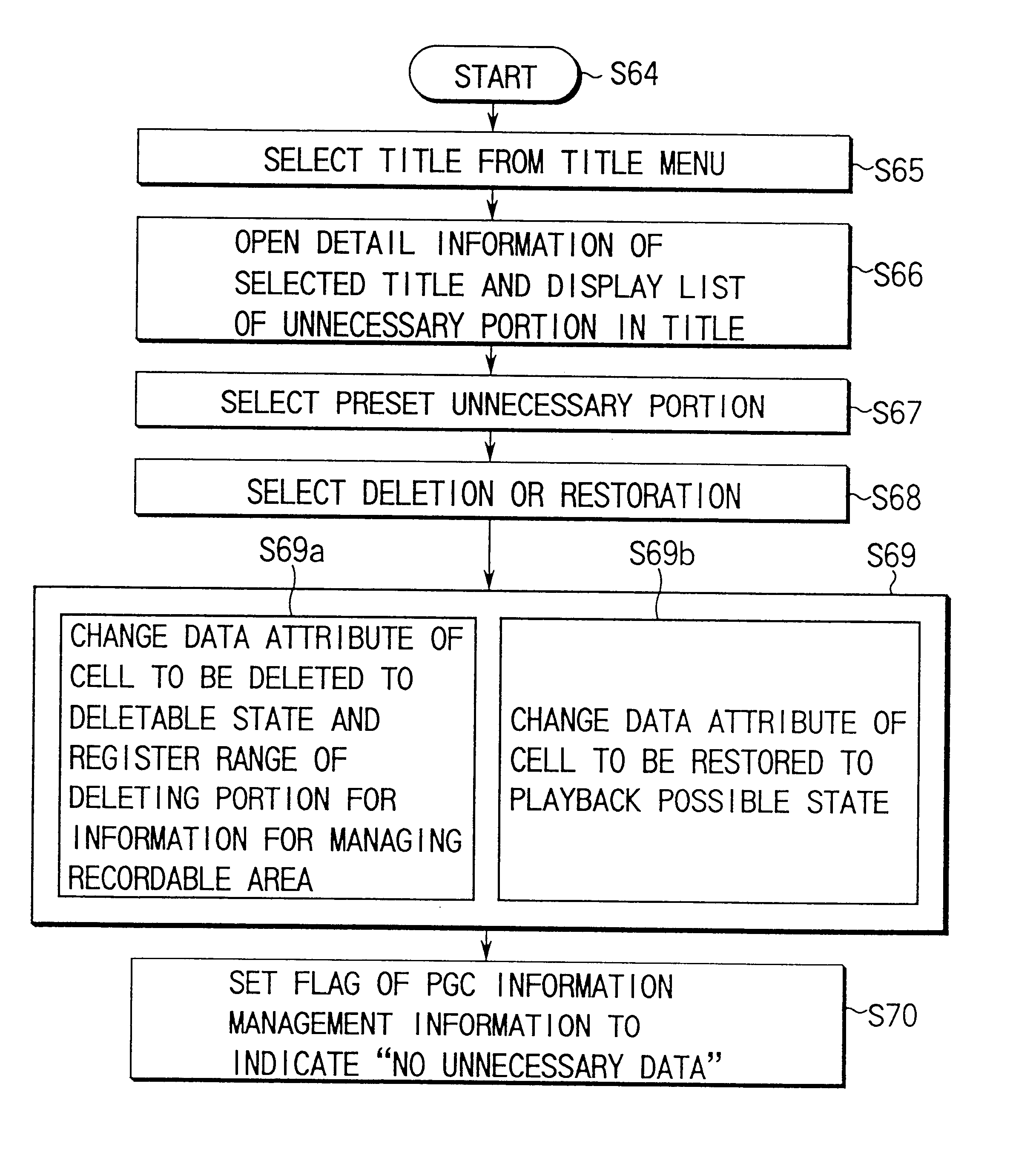 Video data recording medium, video data recording apparatus and video data playback apparatus