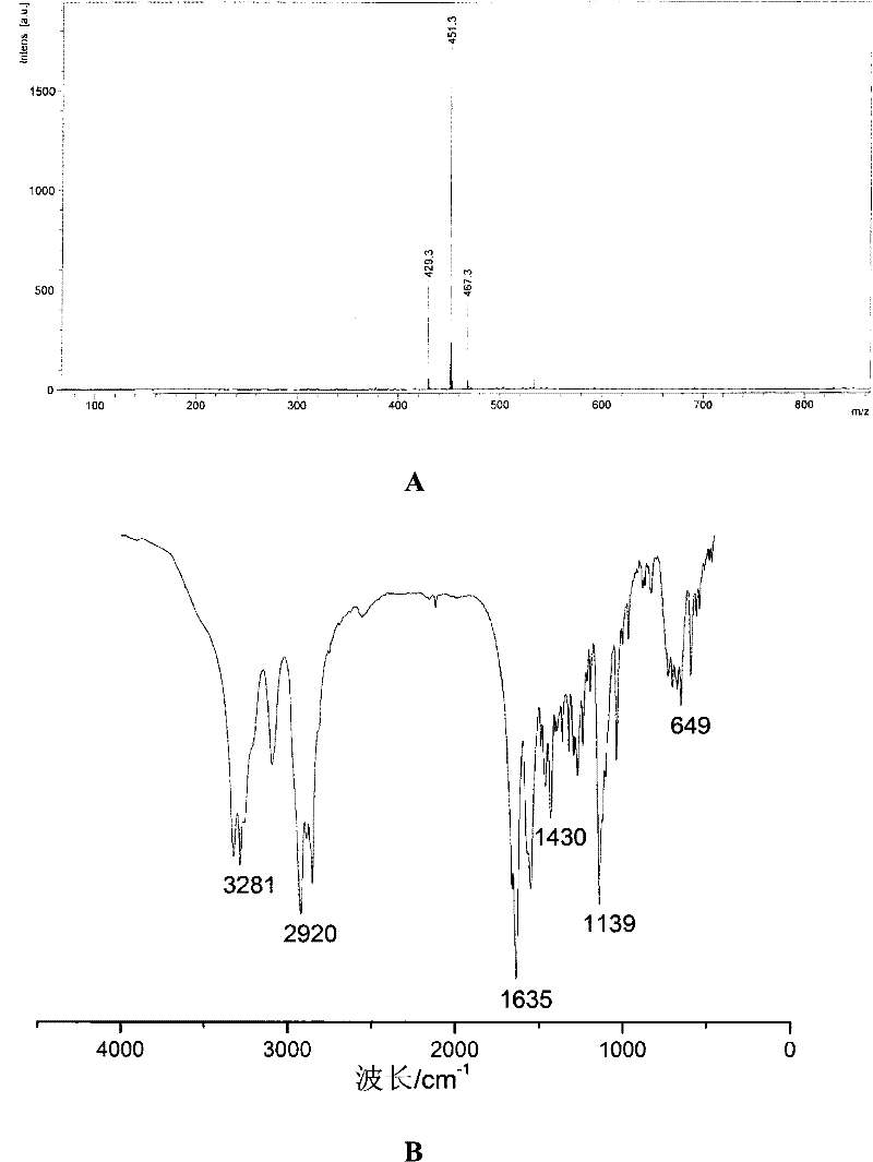 Method, kit and application of copper oxide nanoparticle-labeled antibody