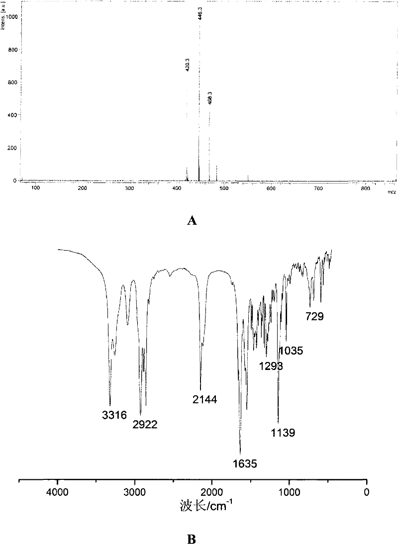 Method, kit and application of copper oxide nanoparticle-labeled antibody