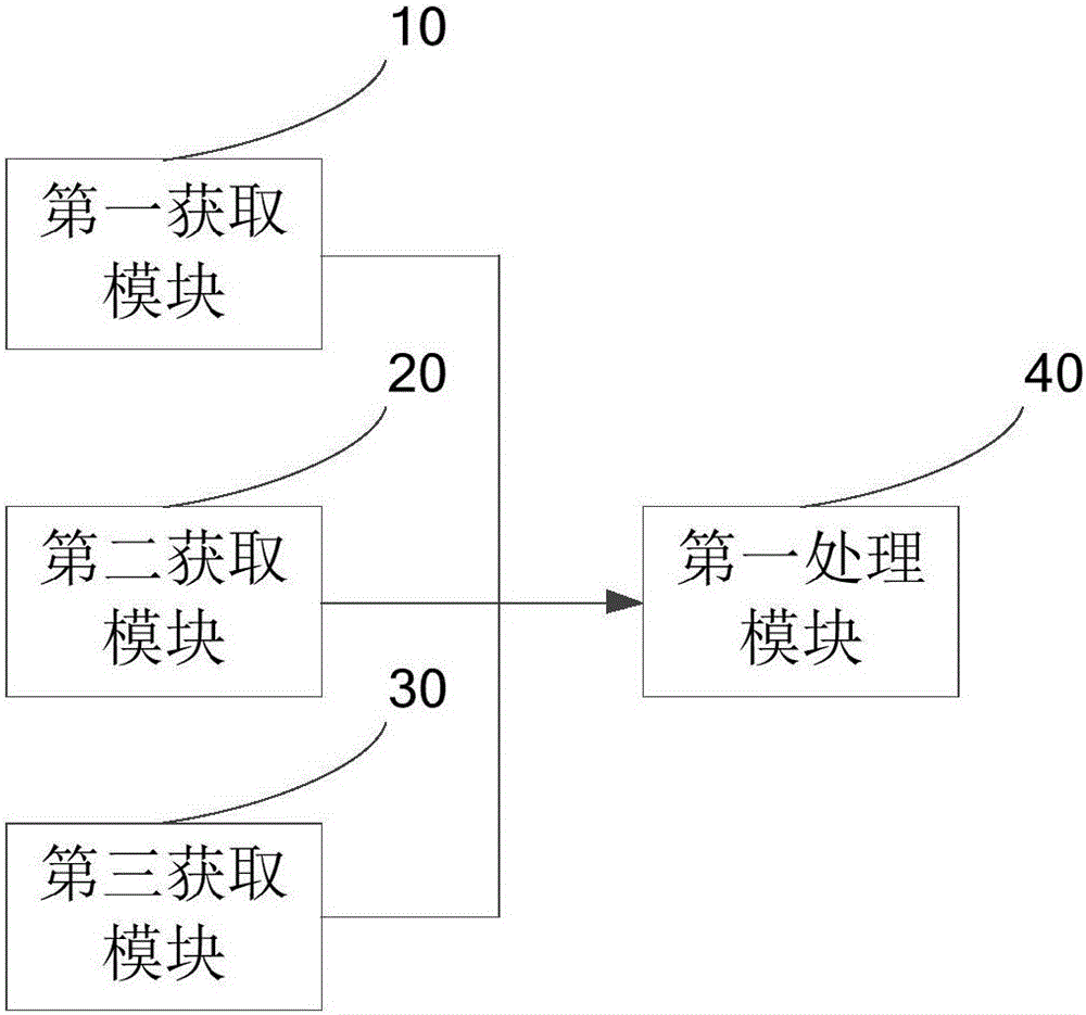 Charging prompting method and device for electric vehicle and electric vehicle