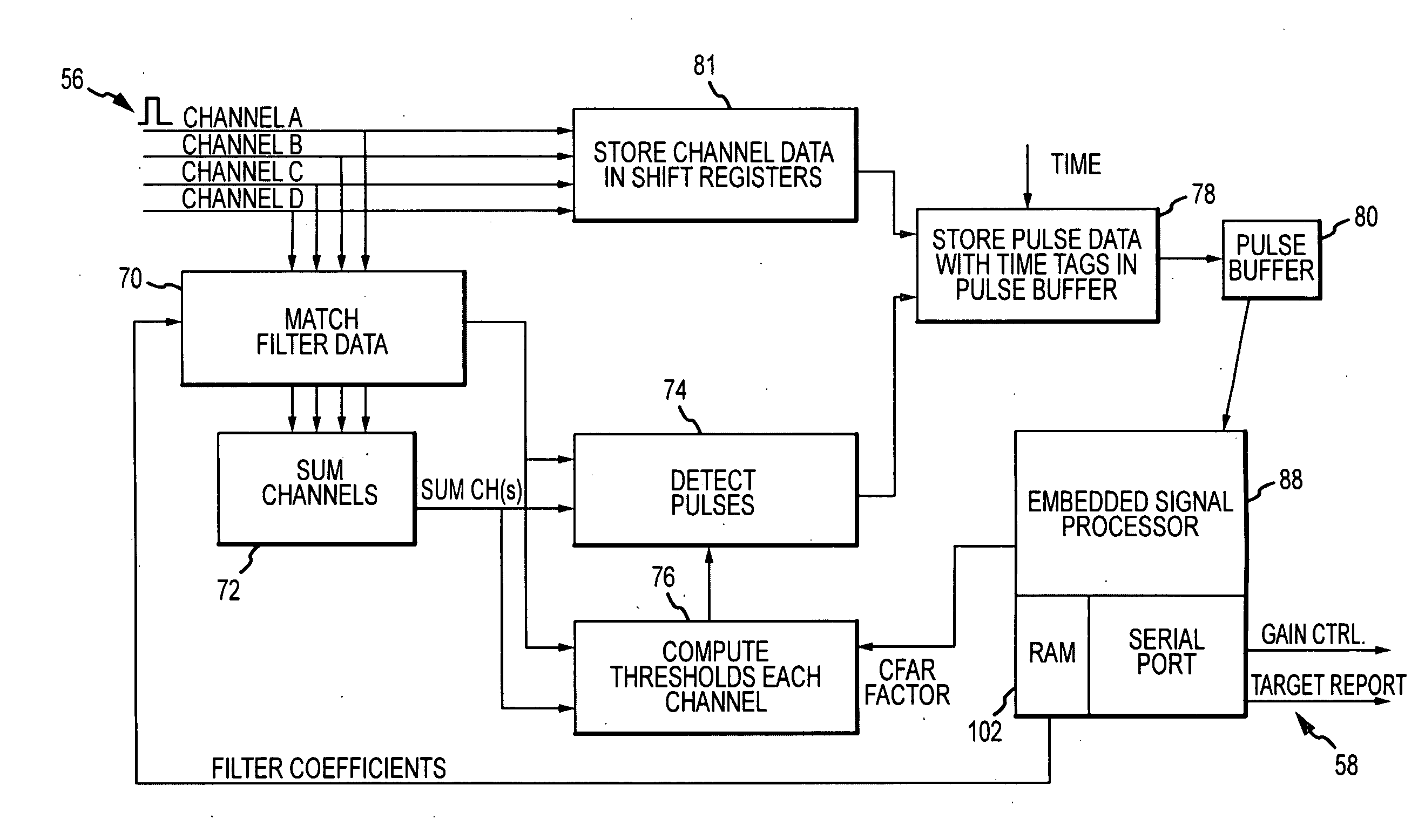 Enhanced line-of-sight (LOS) processing for all-digital los processor