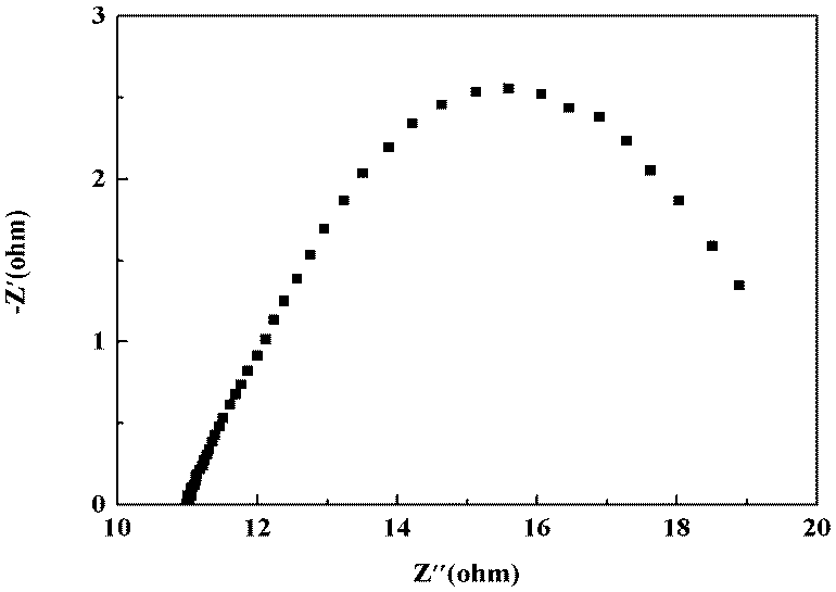 Design synthesis and water electrolysis hydrogen evolution research of efficient nickel-cobalt phosphide heterojunction catalyst