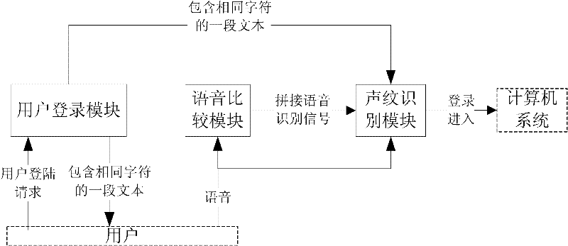 Concatenated speech detection system and method