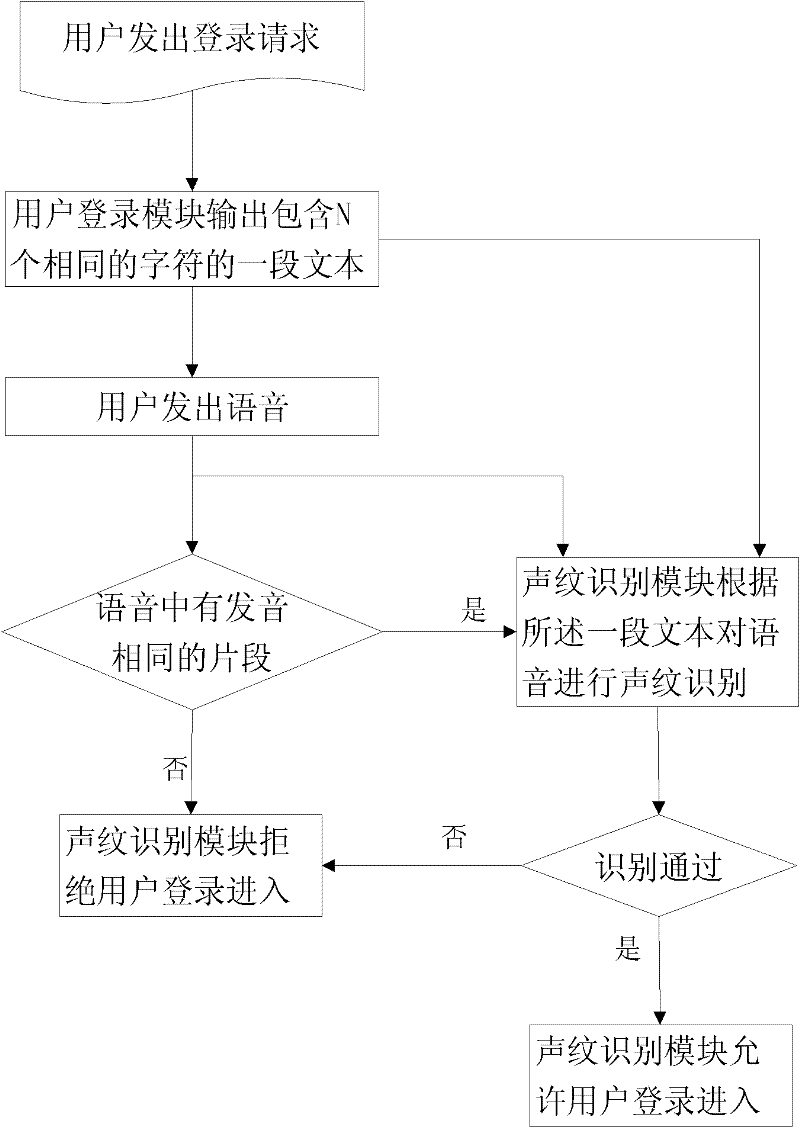 Concatenated speech detection system and method