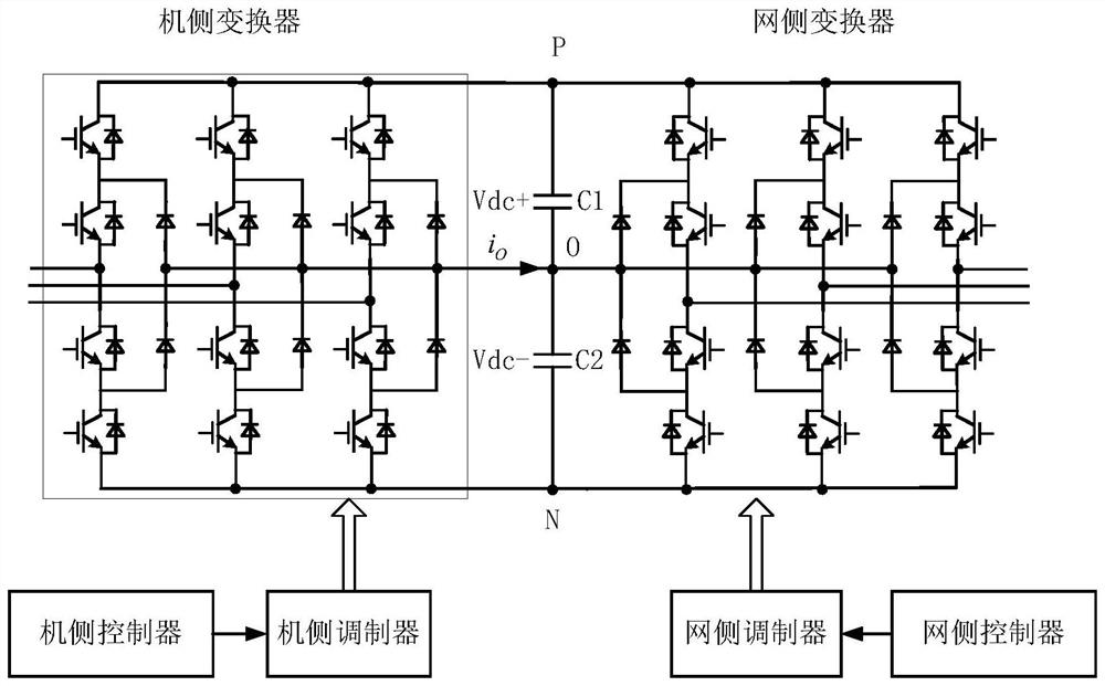 Wind power converter control method, power equipment control device and converter