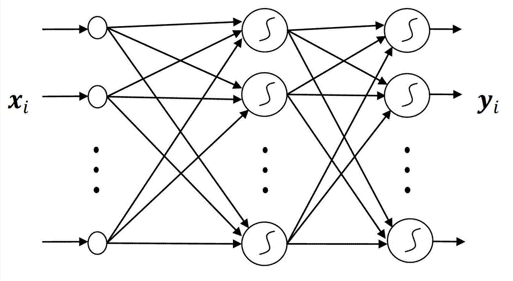 Urban road traffic state detection method combined with support vector machine (SVM) and back propagation (BP) neural network