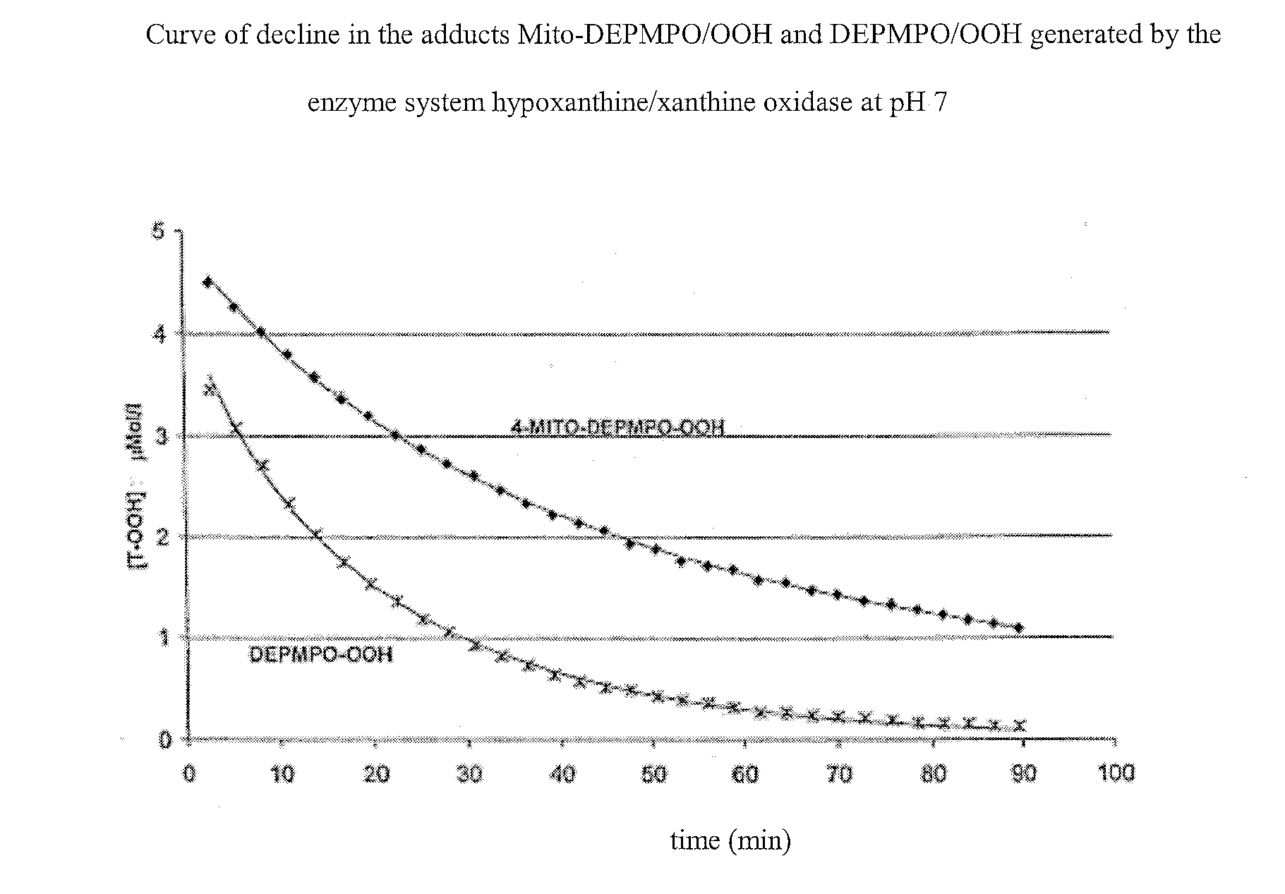 Nitrons carrying a positive charge and usable in trapping free radicals, especially the superoxide radical