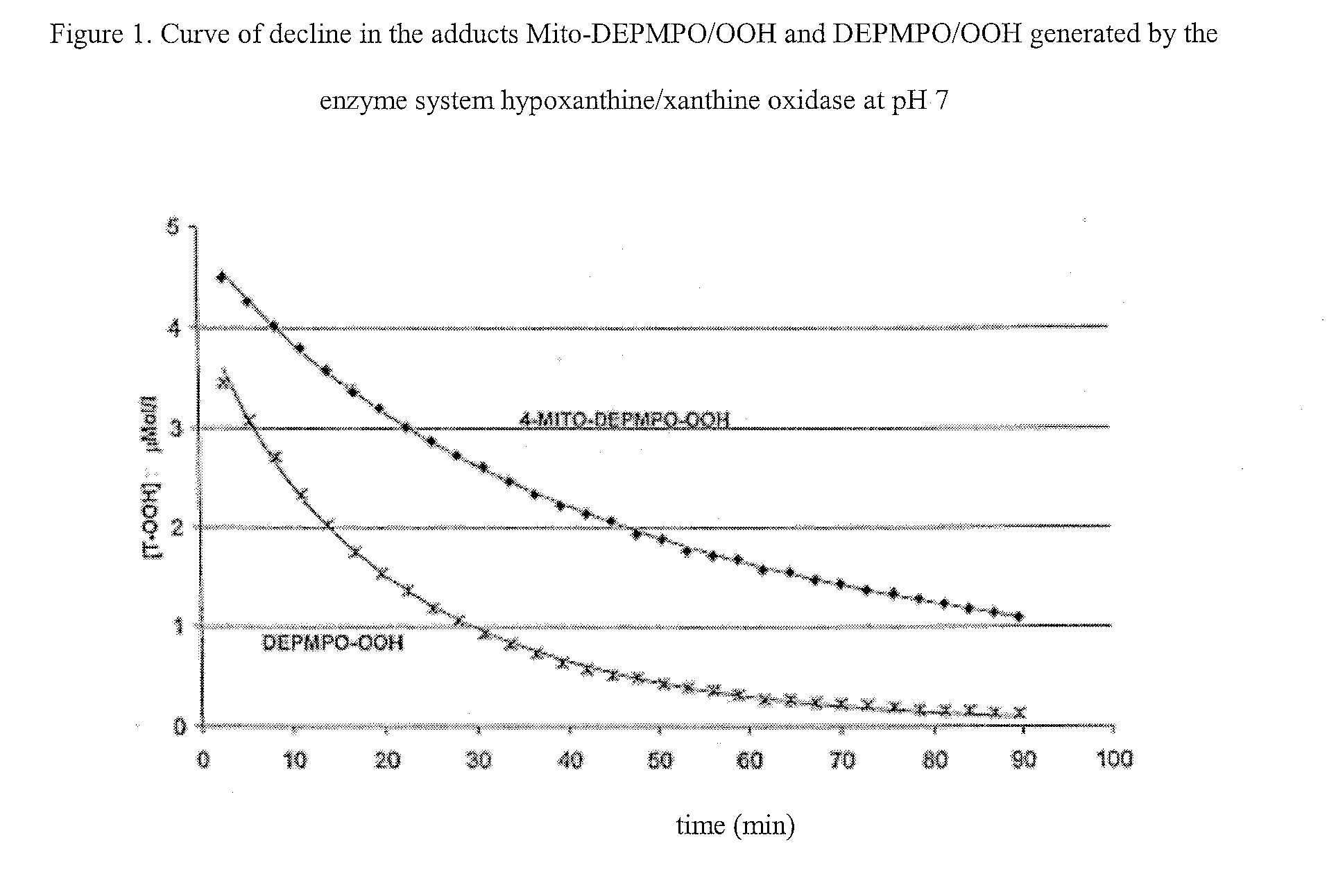 Nitrons carrying a positive charge and usable in trapping free radicals, especially the superoxide radical