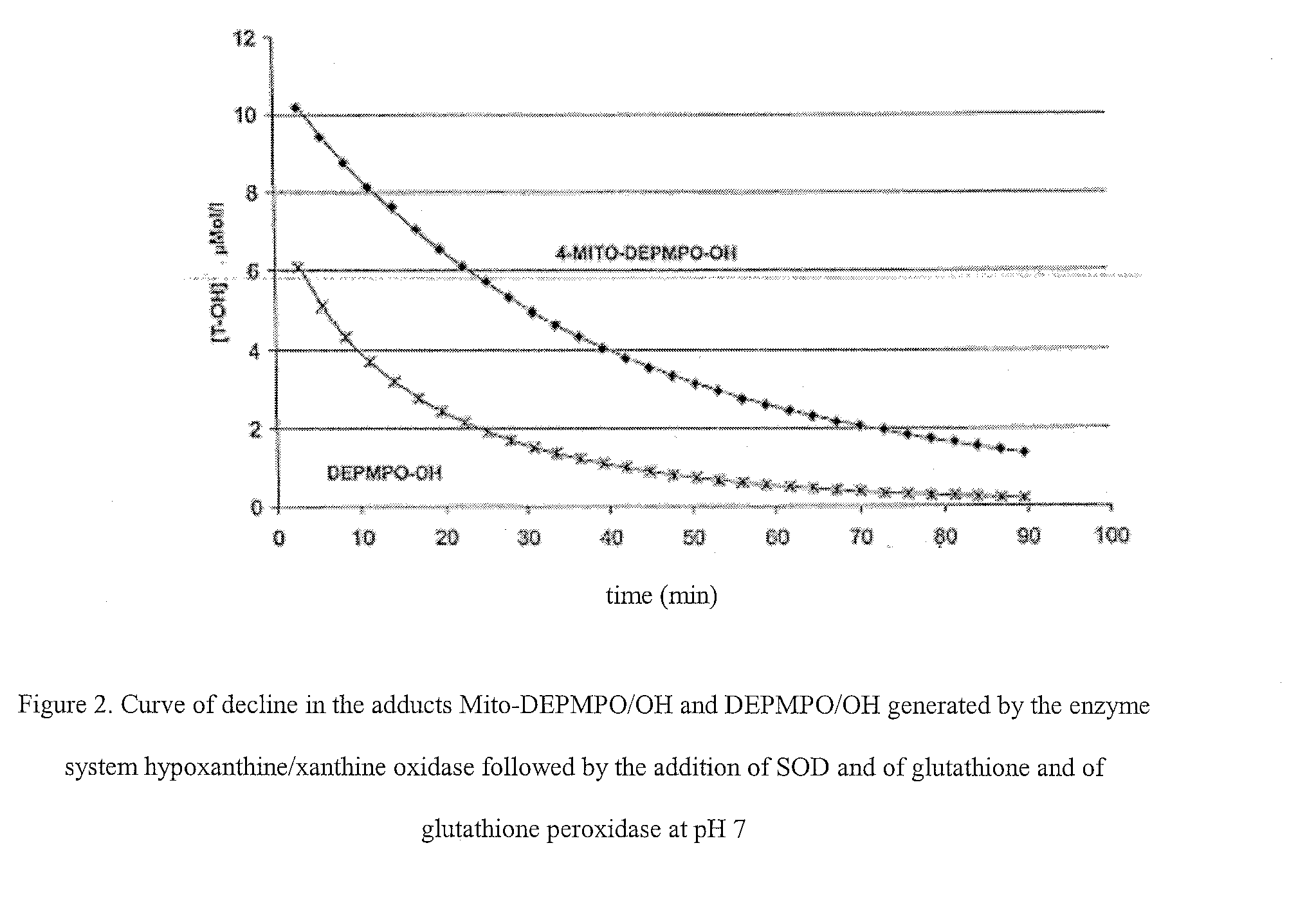 Nitrons carrying a positive charge and usable in trapping free radicals, especially the superoxide radical