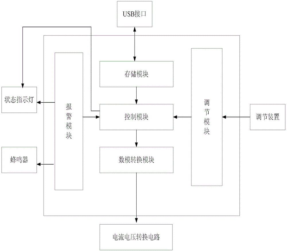 A pen type dental laser treatment instrument