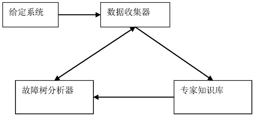 A Common Cause Failure Reliability Assignment System Based on Fault Tree Analysis