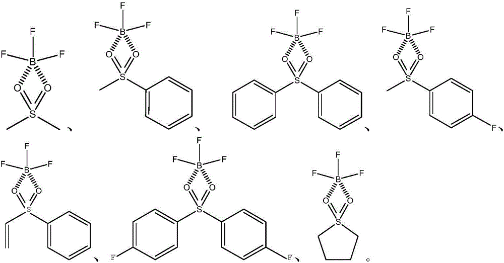 Electrolyte and lithium battery