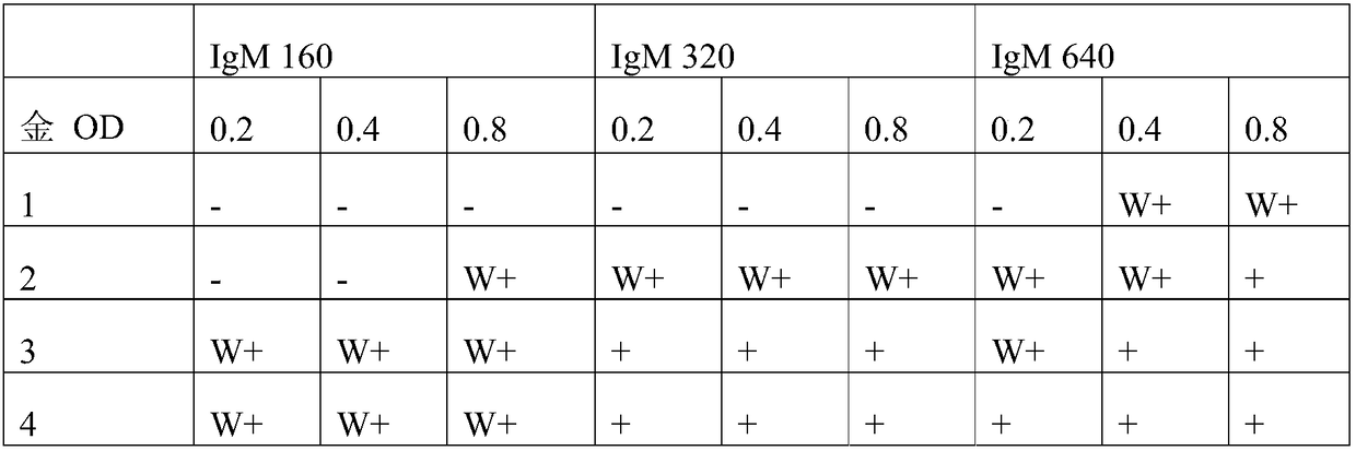 igm semi-quantitative leptospirosis diagnostic kit