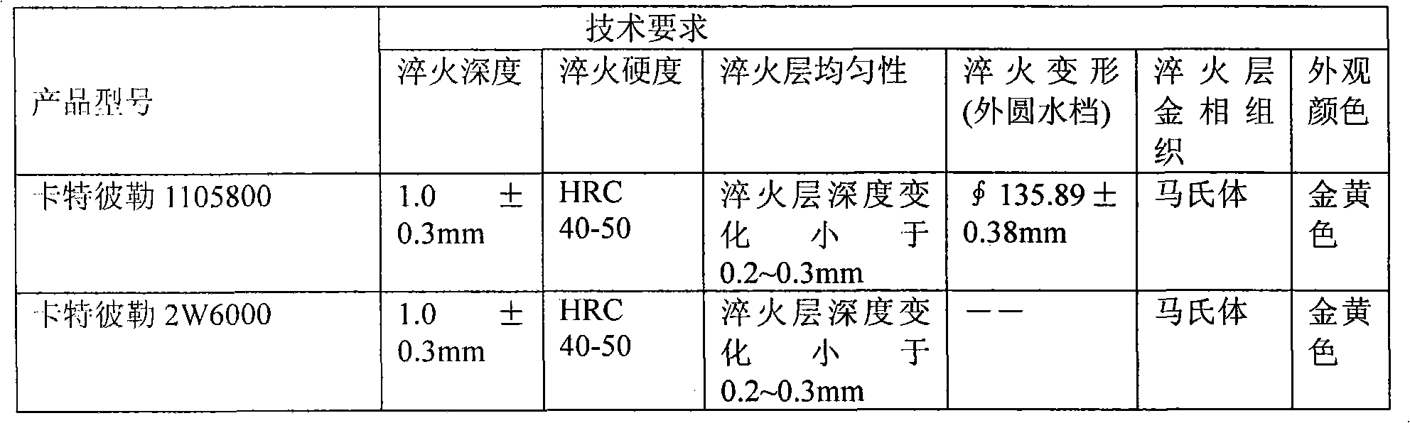 Manufacturing method of quenching cylinder sleeve with micro-deformation of inner holes, golden and high frequency