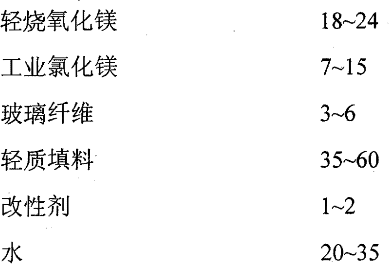 Fireproof plate for heritage building and preparation method thereof