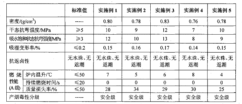 Fireproof plate for heritage building and preparation method thereof