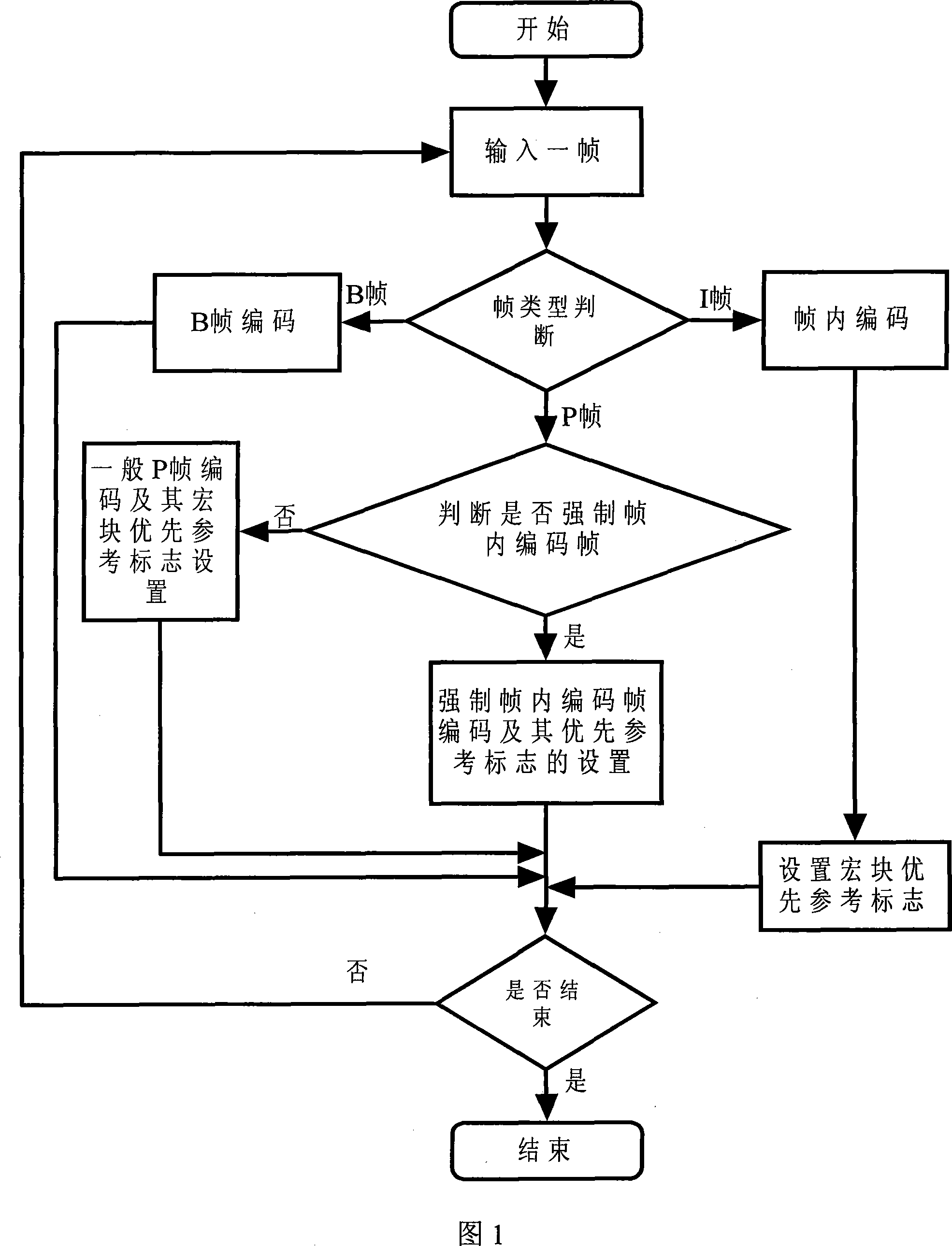 Video encoding method of embedding intraframe coding block