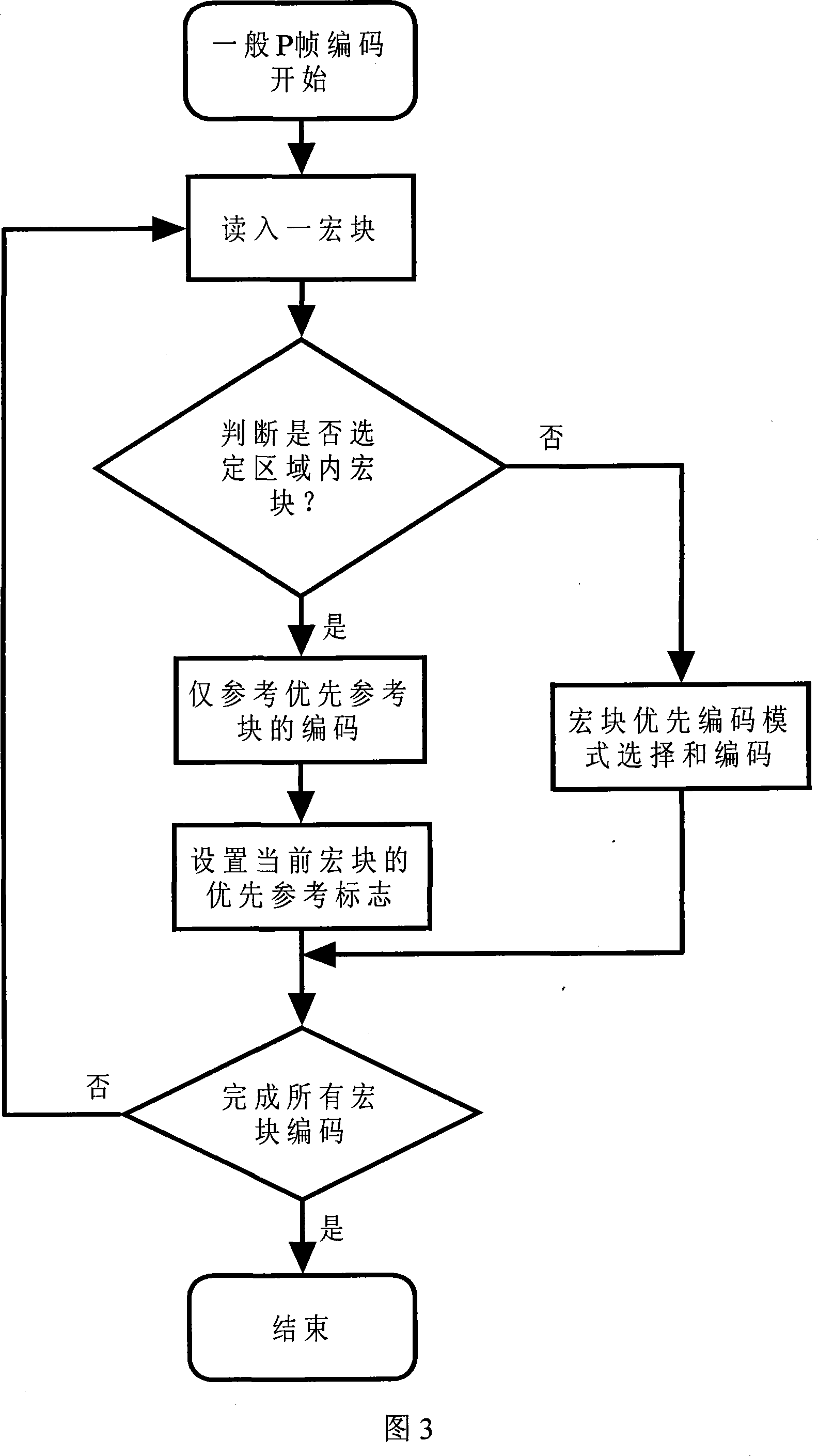 Video encoding method of embedding intraframe coding block