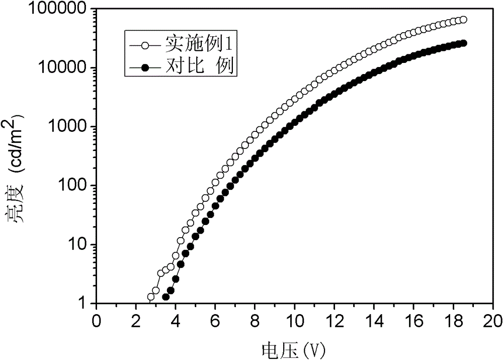 Double-emitting layer hemispherical shell-shaped organic electroluminescent device and its preparation method