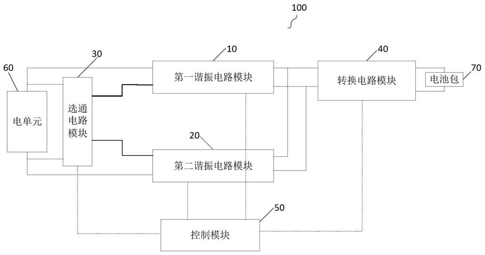 Vehicle-mounted charging system and vehicle with same