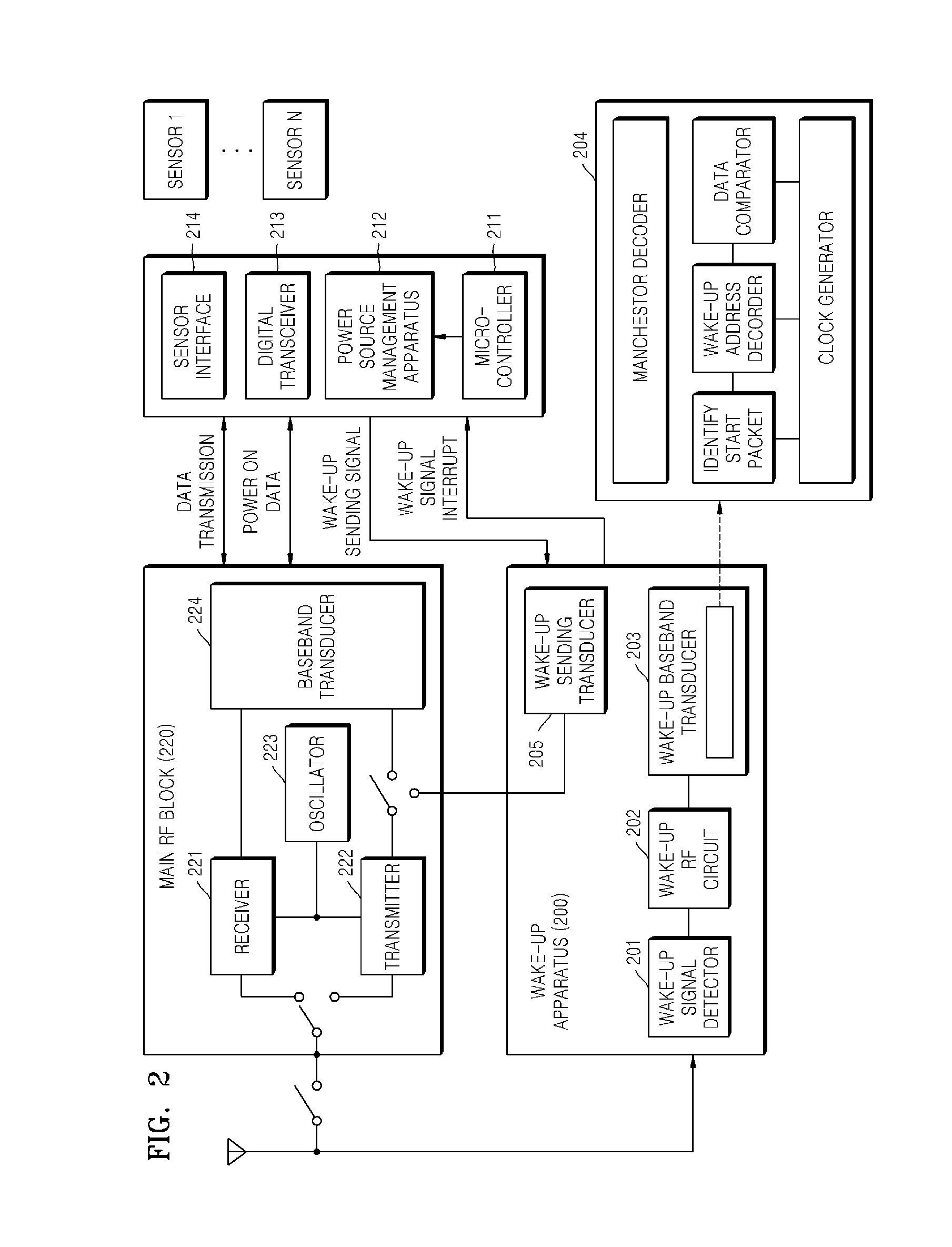Wake-up apparatus and wake-up method for low power sensor node