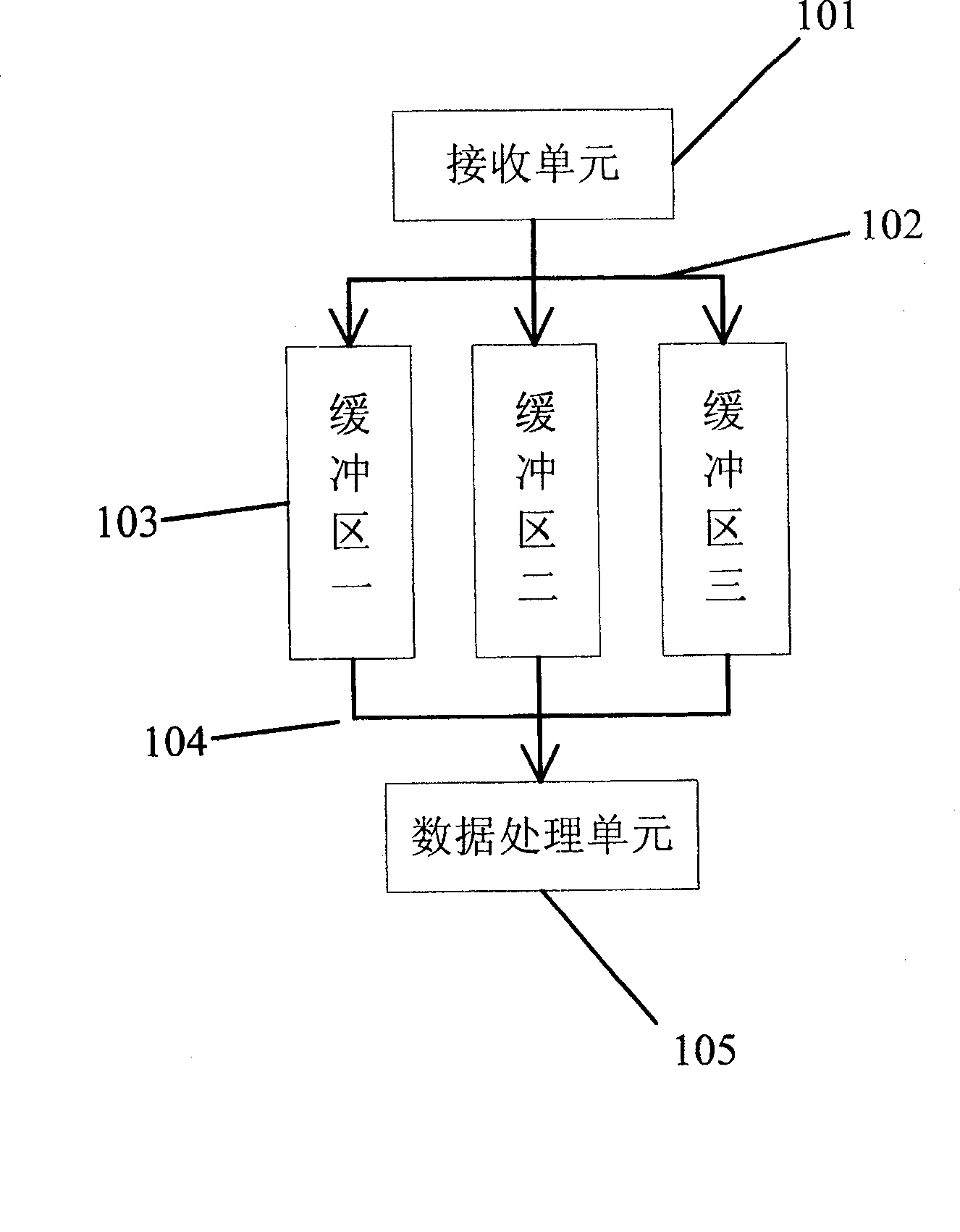 Centralized scheduling controller for intelligent multi buffer management and dynamic scheduting method