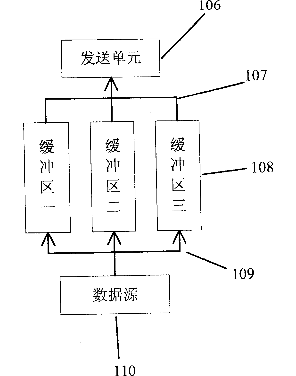 Centralized scheduling controller for intelligent multi buffer management and dynamic scheduting method