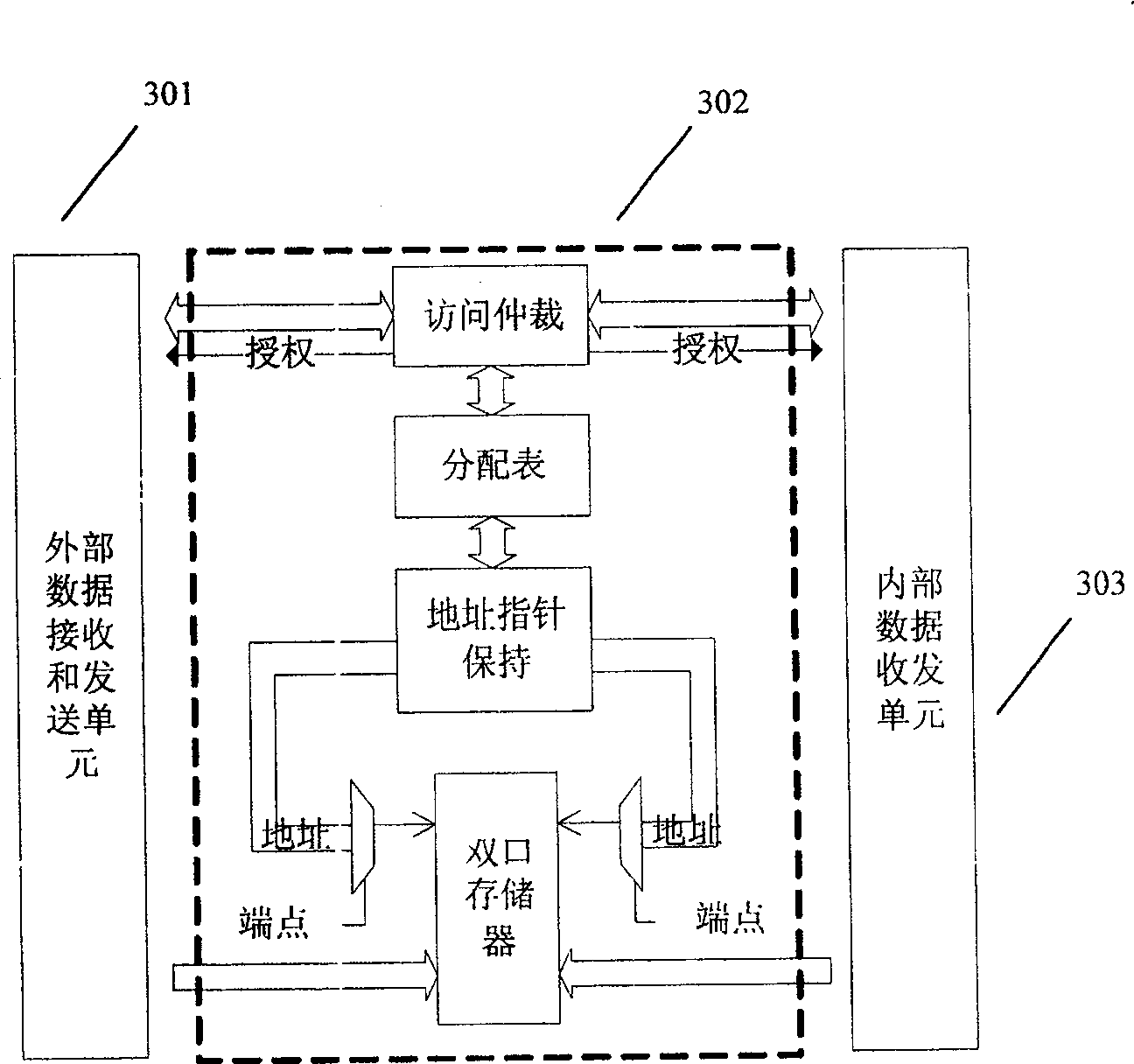 Centralized scheduling controller for intelligent multi buffer management and dynamic scheduting method