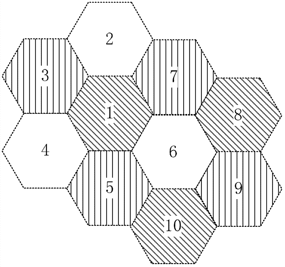 Dispatching and service configuration method and device of user equipment