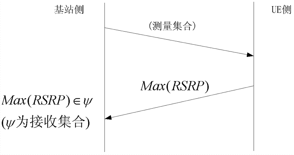 Dispatching and service configuration method and device of user equipment