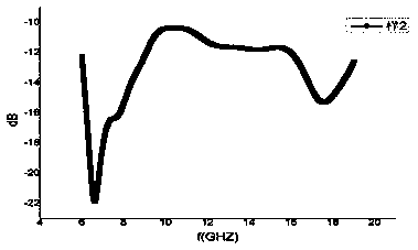 Preparation process of wave-absorbing material with honeycomb sandwich structure