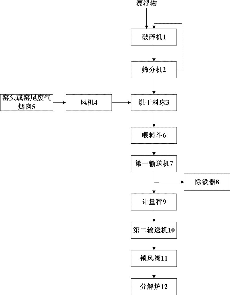 System for comprehensive utilization of floater pretreatment and cement kiln