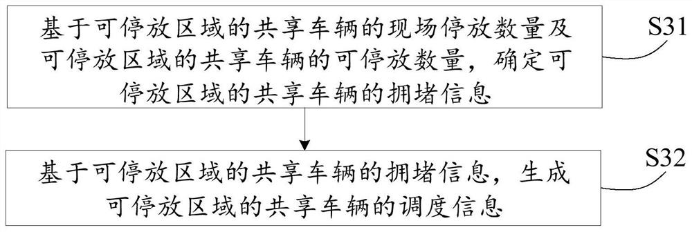 Intelligent scheduling method, system and equipment for shared vehicles and storage medium