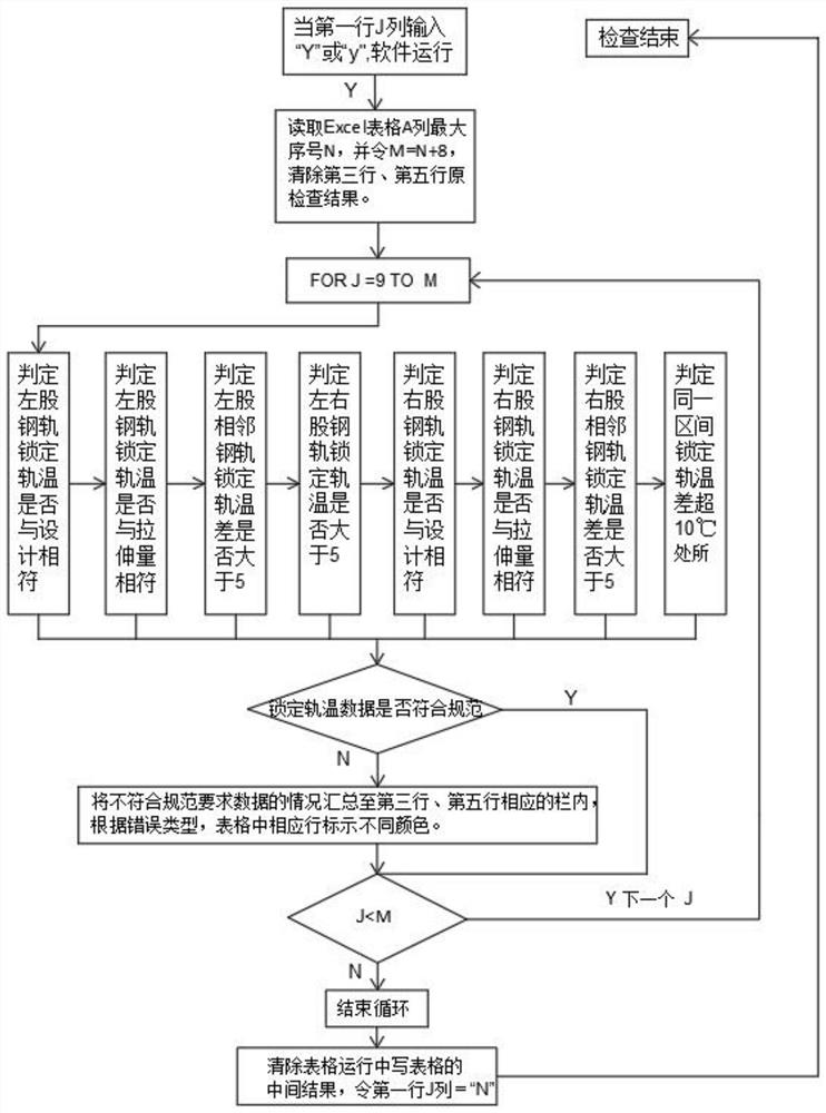 Method for searching for non-standard requirements of locking rail temperature data of seamless track